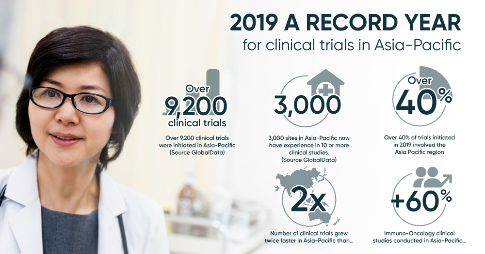 Asia-Pacific has record year for clinical trials according to Novotech
